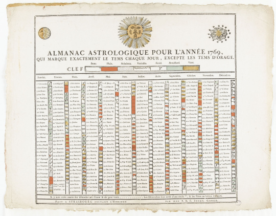 Almanach Astrologique 1933. Prévisions - Travaux - Documents. Table des